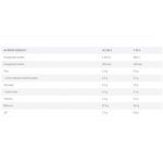 Chevron Nutrition – Beef Protein 2000 g Chevron Nutrition
